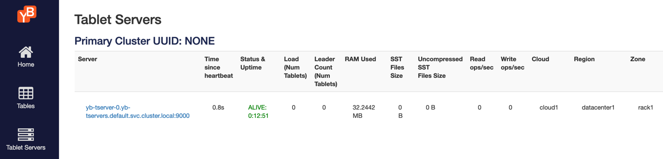 tserver-list