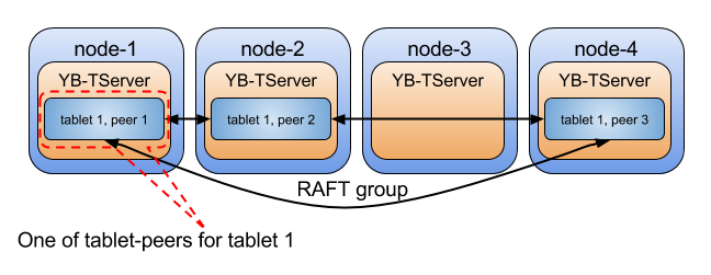 raft_replication