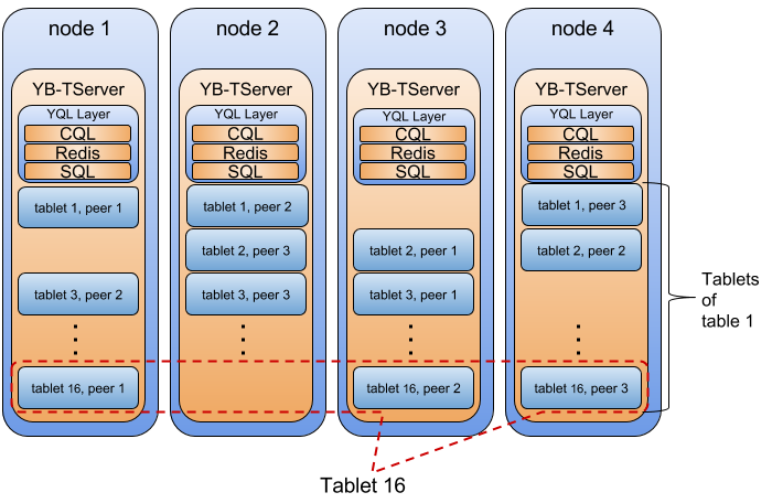 tserver_overview