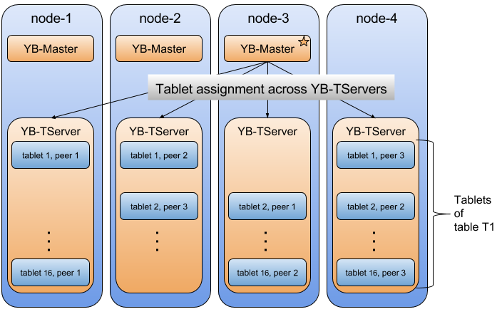 tserver_tablet_assignment