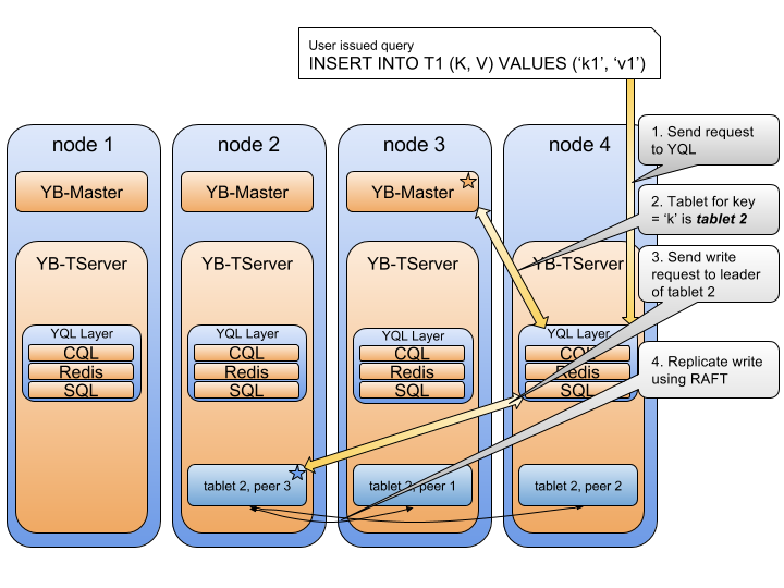 write_path_io