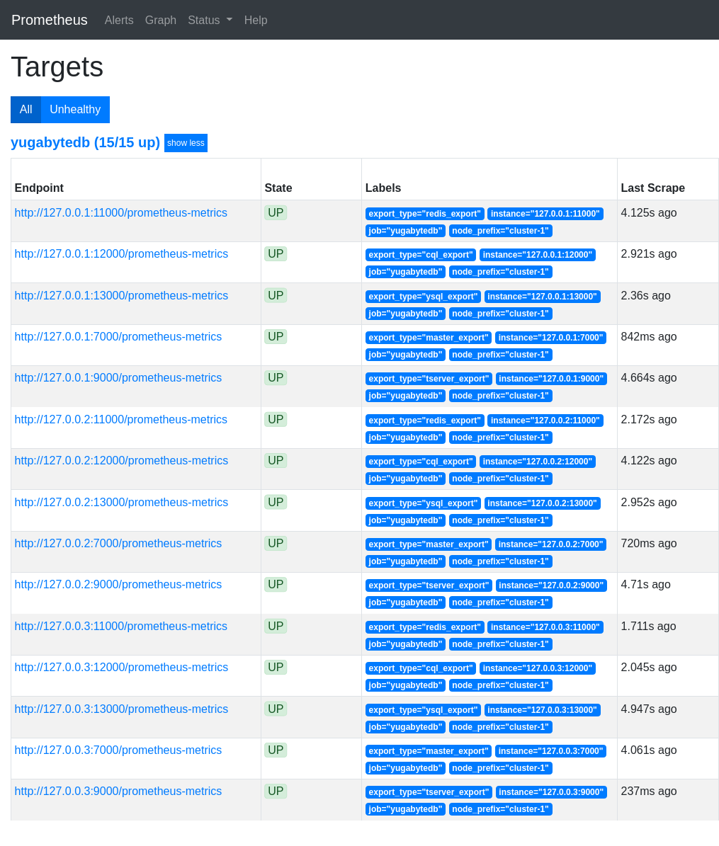 Prometheus Targets