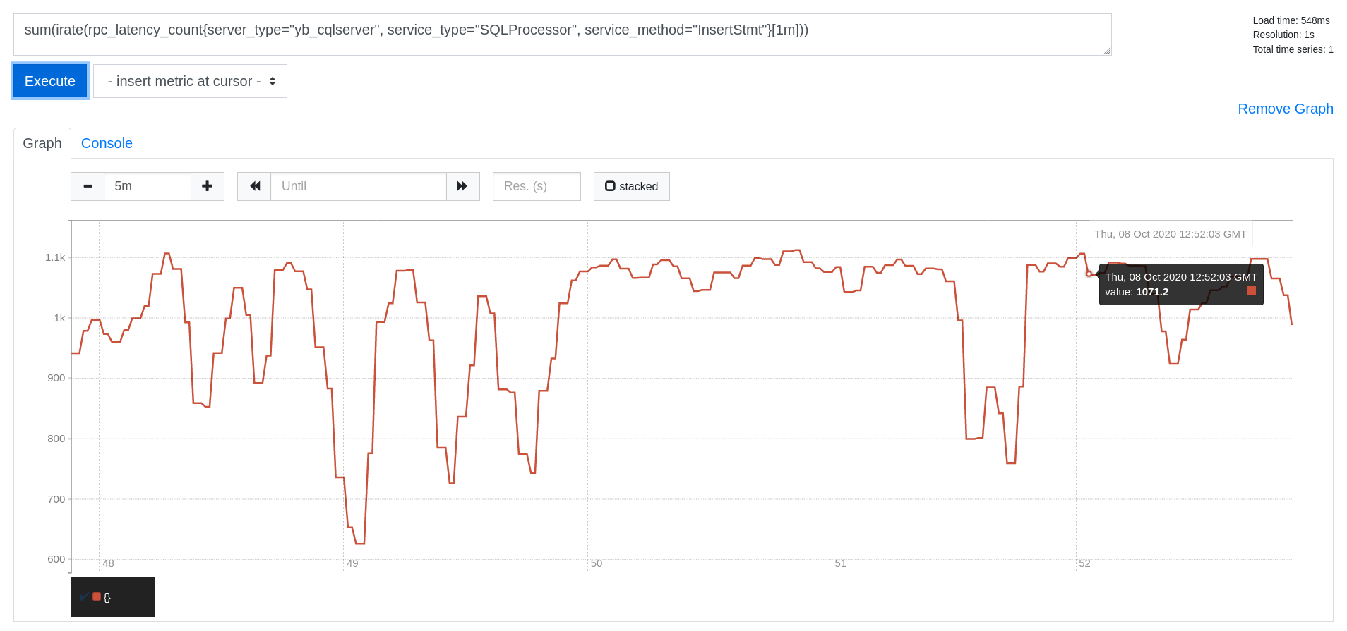 Prometheus Read IOPS